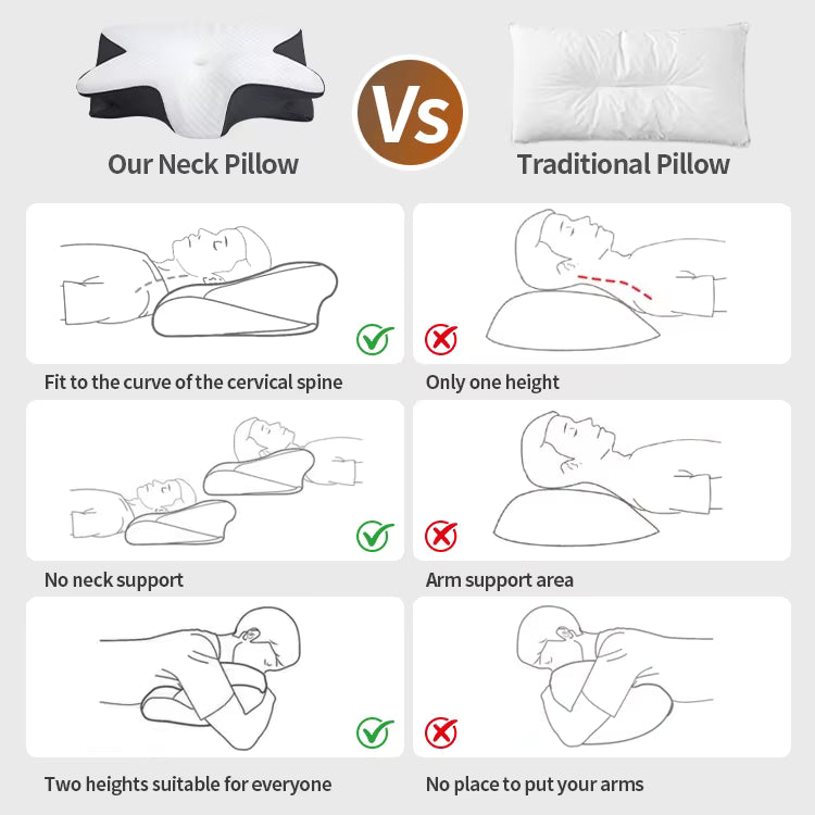 Orthopedic Memory Foam Pillow for Neck & Shoulder Pain