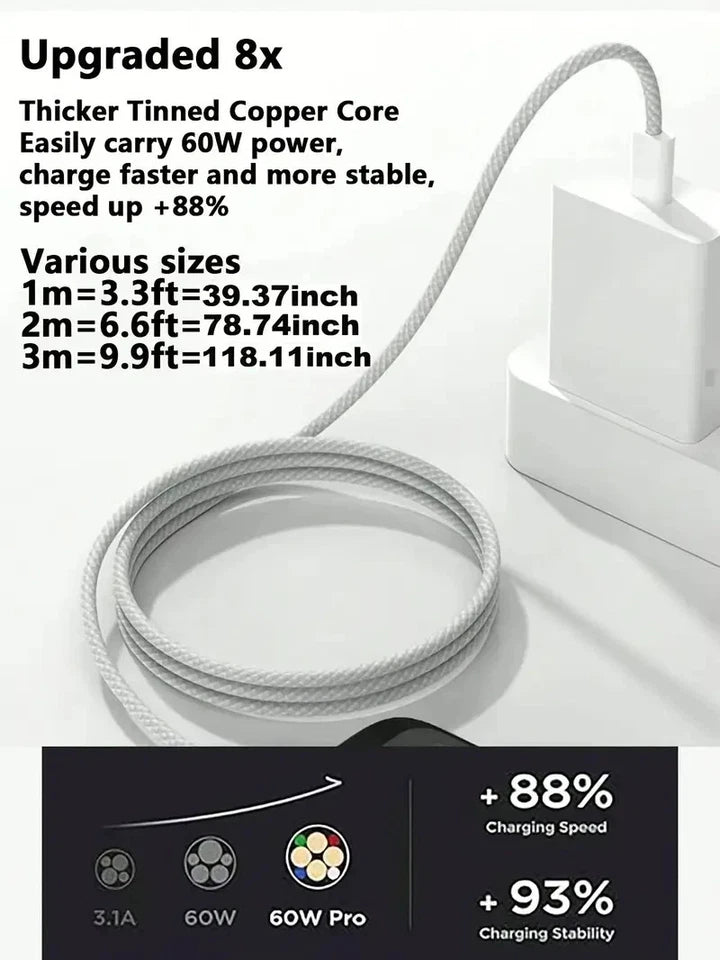 20W USB-C Fast Charger Bundle