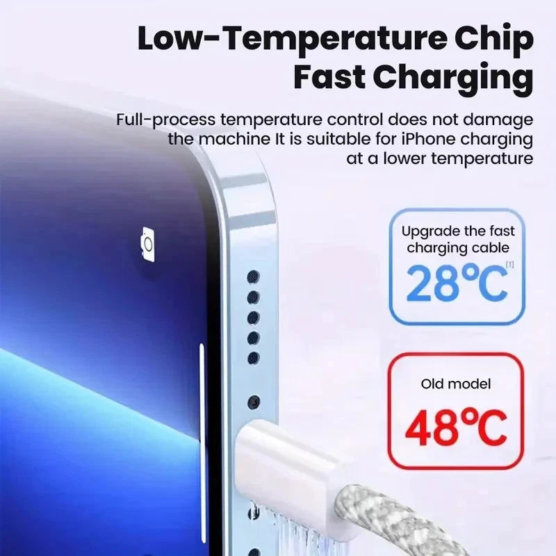 USB-C to USB-C Fast Cable